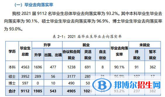 廈門大學(xué)排名全國第幾？2022最新排名榜（最新第21名）