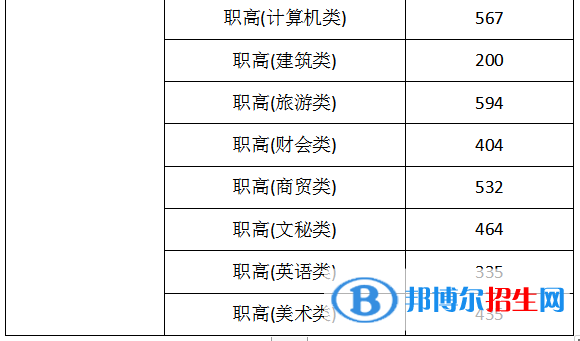 2022湖南機(jī)電職業(yè)技術(shù)學(xué)院錄取分?jǐn)?shù)線(xiàn)一覽表（含2020-2021歷年）
