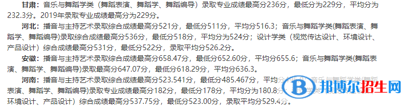 2022山東青年政治學院錄取分數(shù)線一覽表（含2020-2021歷年）