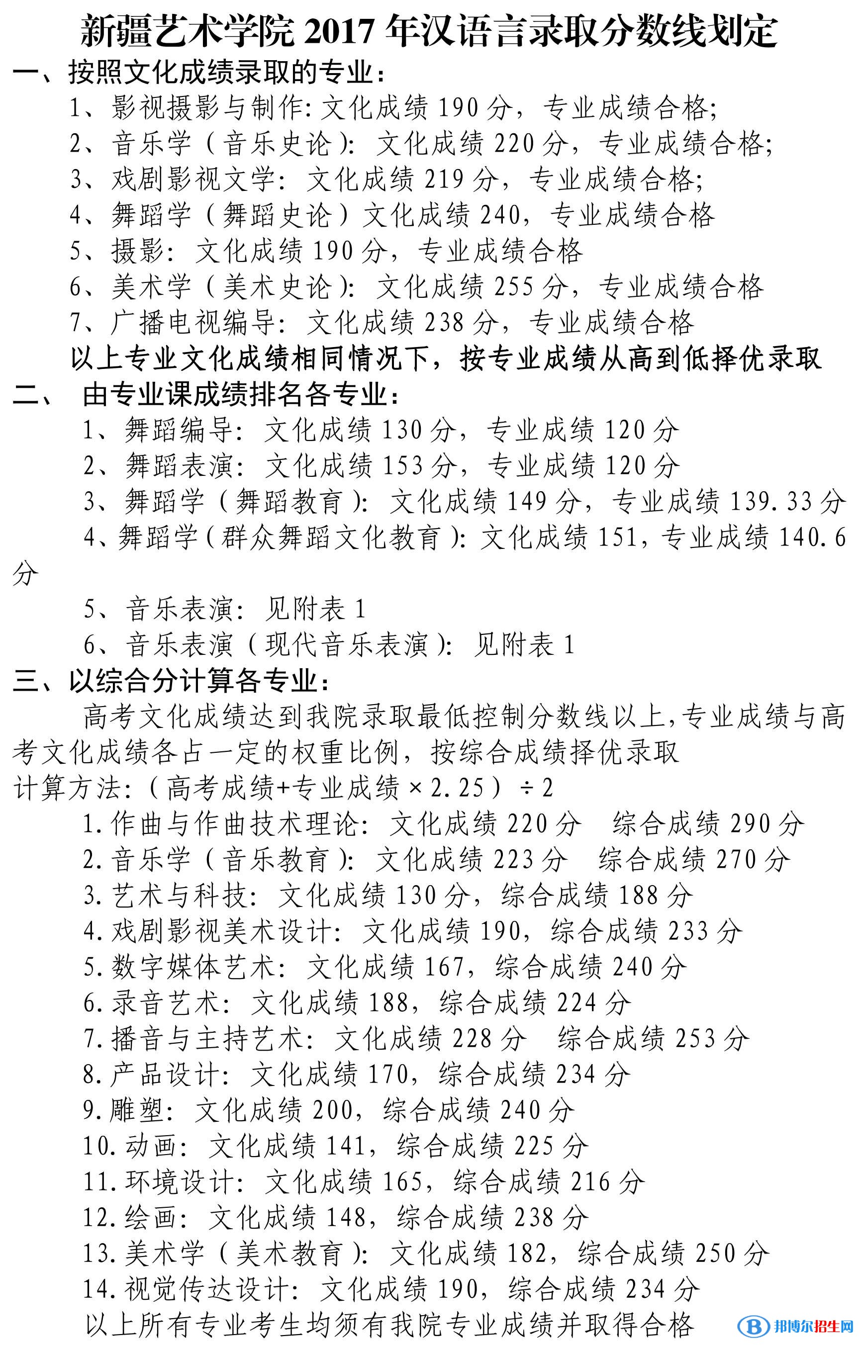2022新疆藝術(shù)學(xué)院錄取分?jǐn)?shù)線一覽表（含2020-2021歷年）