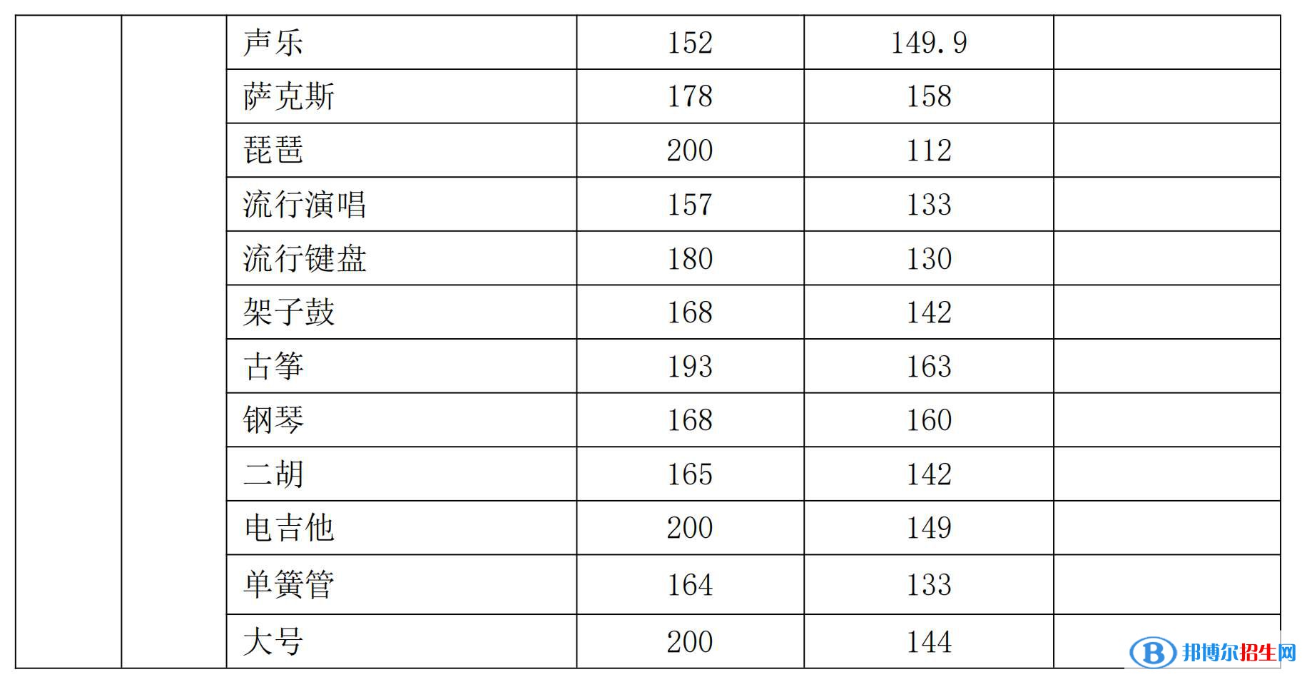 2022新疆藝術(shù)學(xué)院錄取分?jǐn)?shù)線一覽表（含2020-2021歷年）