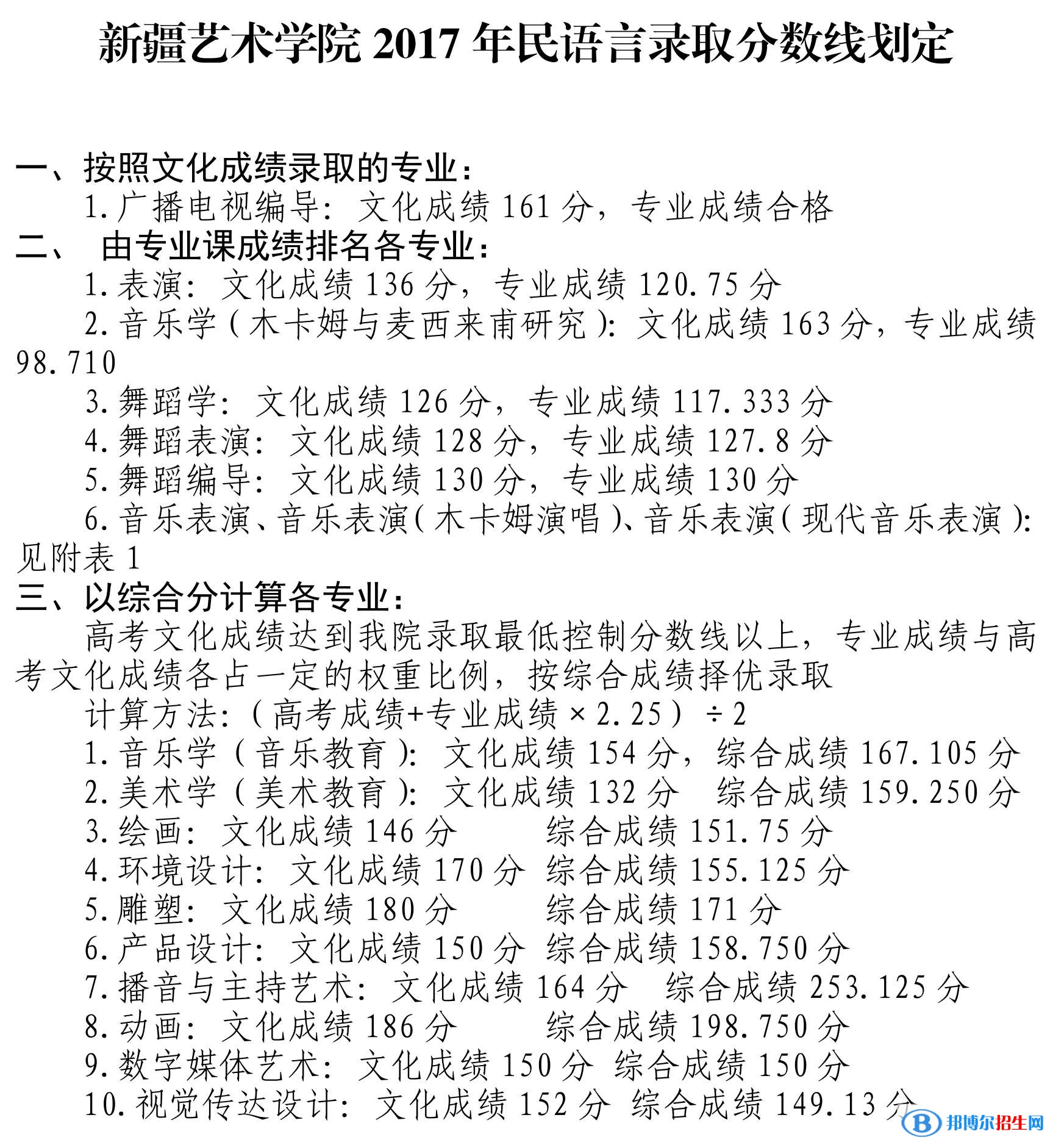2022新疆藝術(shù)學(xué)院錄取分?jǐn)?shù)線一覽表（含2020-2021歷年）