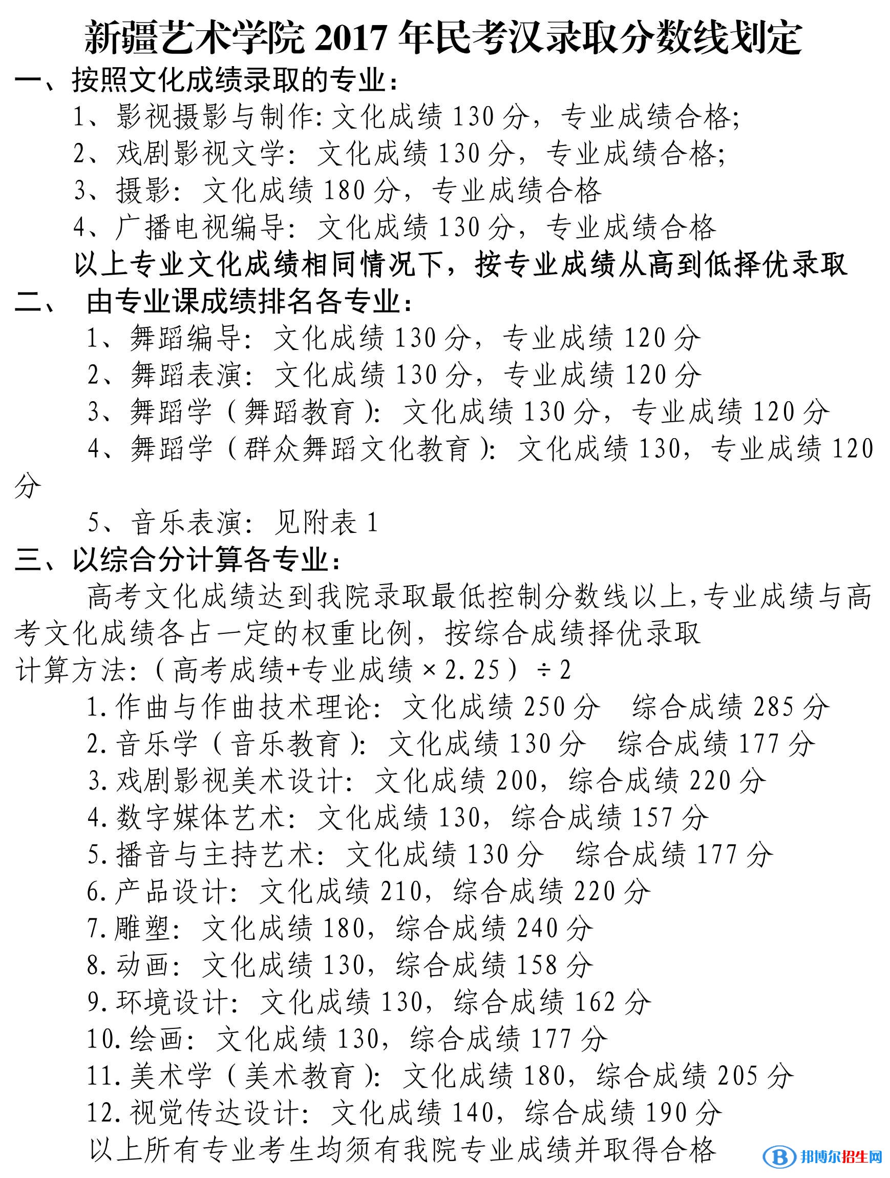2022新疆藝術(shù)學(xué)院錄取分?jǐn)?shù)線一覽表（含2020-2021歷年）
