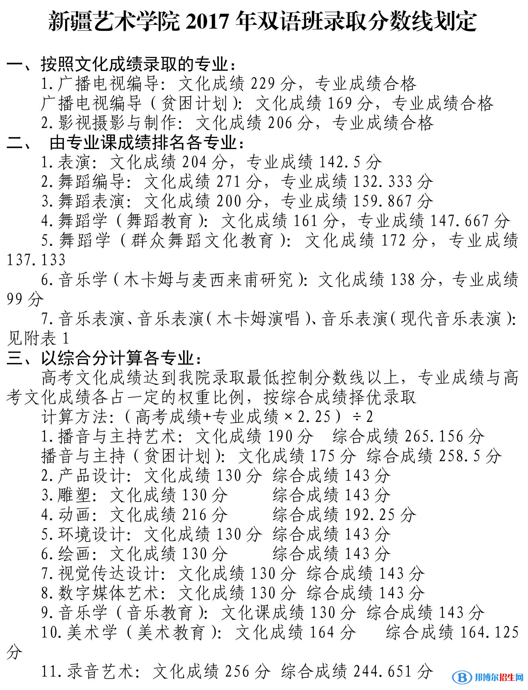 2022新疆藝術(shù)學(xué)院錄取分?jǐn)?shù)線一覽表（含2020-2021歷年）