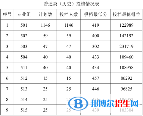 2022廣東農(nóng)工商職業(yè)技術(shù)學(xué)院錄取分?jǐn)?shù)線(xiàn)一覽表（含2020-2021歷年）