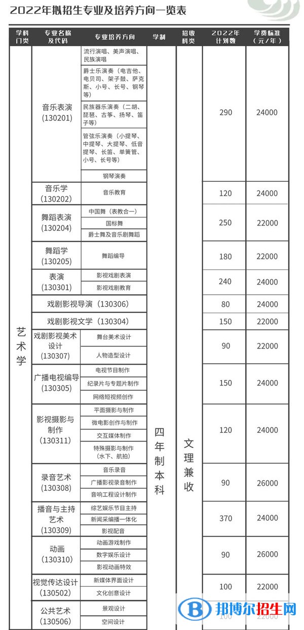 天津傳媒學(xué)院是公辦還是民辦大學(xué)？（附各專業(yè)學(xué)費(fèi)收費(fèi)標(biāo)準(zhǔn)）