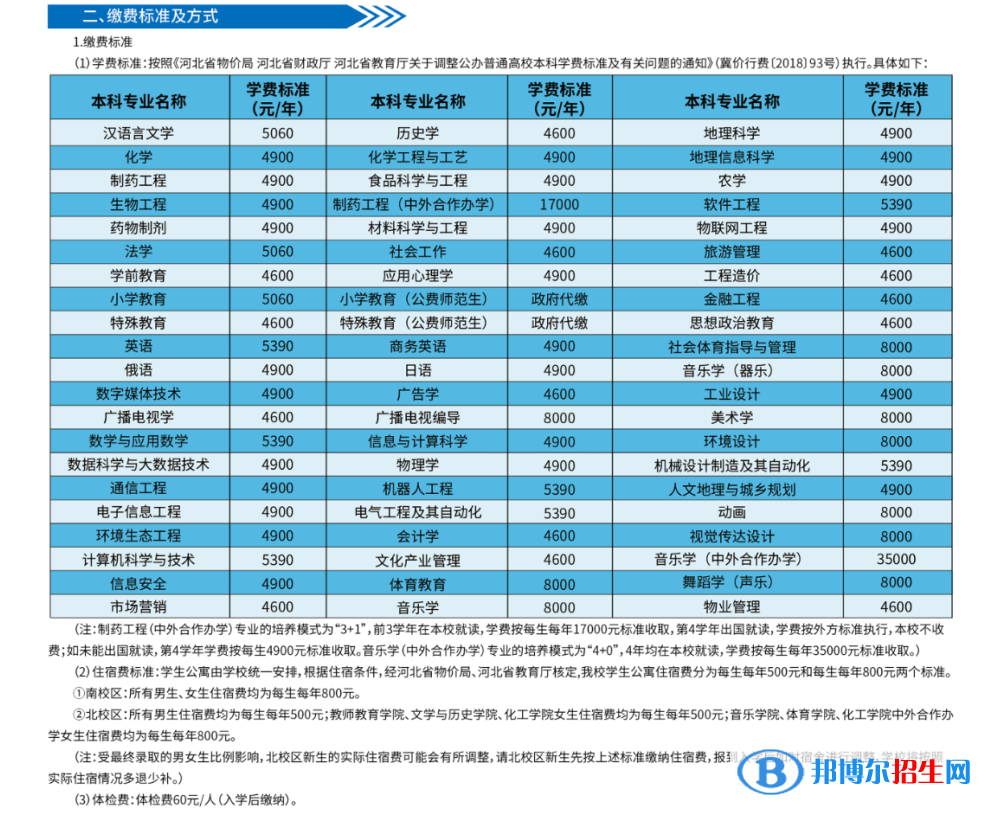 石家莊學院是公辦還是民辦大學？（附各專業(yè)學費收費標準）