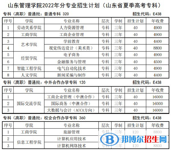 山東管理學院是公辦還是民辦大學(附2022最新學費收費標準明細表)