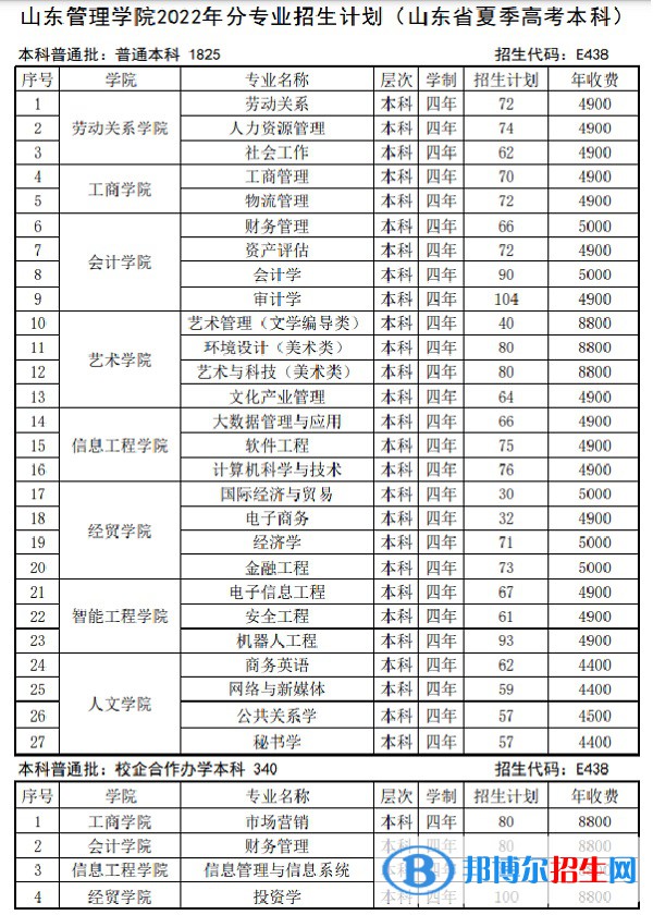 山東管理學院是公辦還是民辦大學(附2022最新學費收費標準明細表)