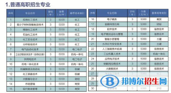 山東化工職業(yè)學(xué)院是公辦還是民辦大學(xué)？（附各專業(yè)學(xué)費收費標(biāo)準(zhǔn)）