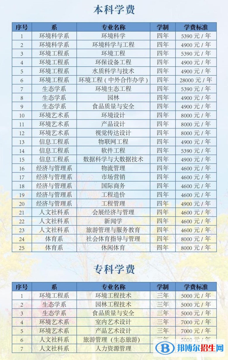 河北環(huán)境工程學(xué)院是公辦還是民辦大學(xué)？（附各專業(yè)學(xué)費收費標(biāo)準(zhǔn)）
