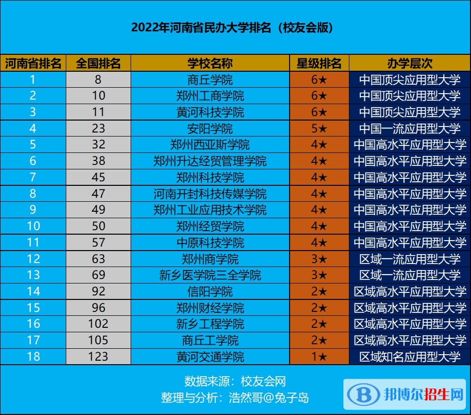 商丘工學(xué)院是公辦還是民辦大學(xué)？（附商丘學(xué)院學(xué)費(fèi)收費(fèi)標(biāo)準(zhǔn)）