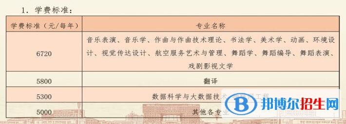 太原師范學(xué)院是公辦還是民辦大學(xué)(附2022最新學(xué)費收費標(biāo)準(zhǔn)一覽表)