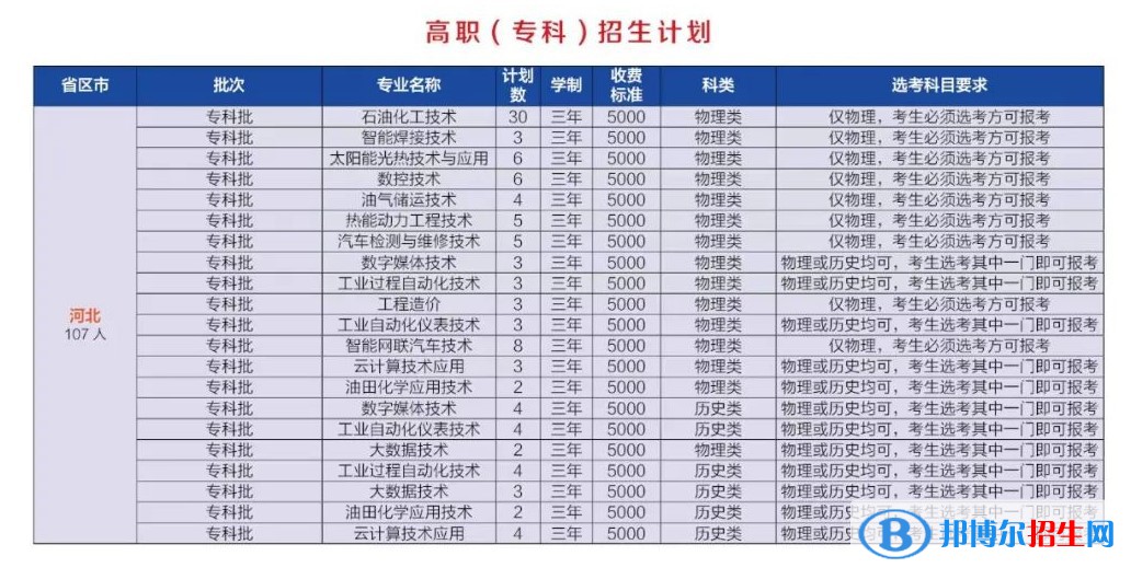 河北石油職業(yè)技術大學是公辦還是民辦大學？各專業(yè)學費收費標準