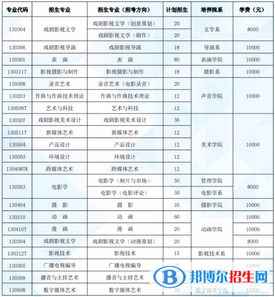 北京電影學(xué)院是公辦還是民辦學(xué)校 附各專業(yè)學(xué)費(fèi)標(biāo)準(zhǔn)！