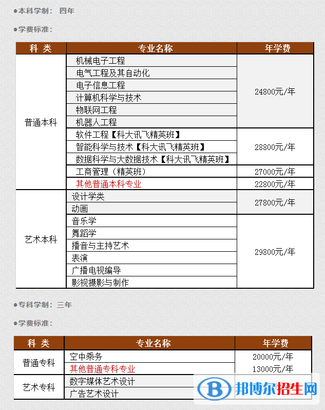 武昌理工學(xué)院是公辦還是民辦大學(xué)？（附各專業(yè)學(xué)費收費標(biāo)準(zhǔn)）