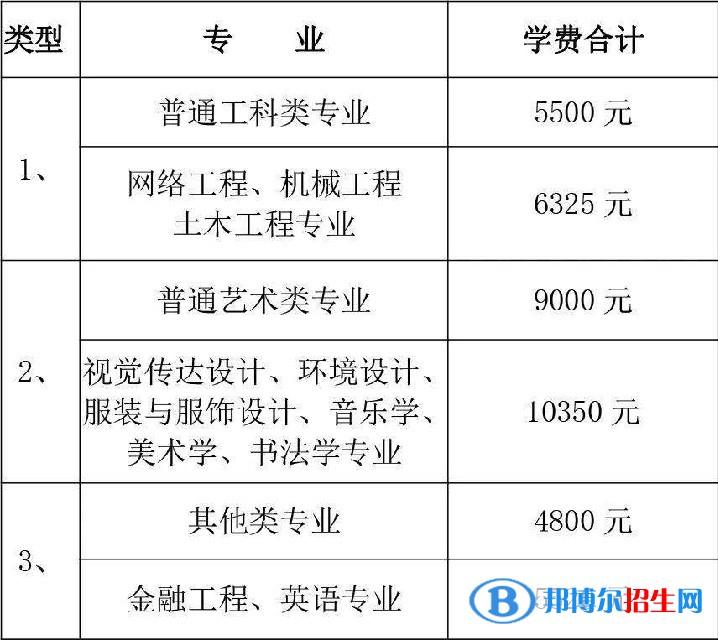 溫州大學(xué)是公辦還是民辦大學(xué)(附2022最新學(xué)費(fèi)收費(fèi)標(biāo)準(zhǔn))