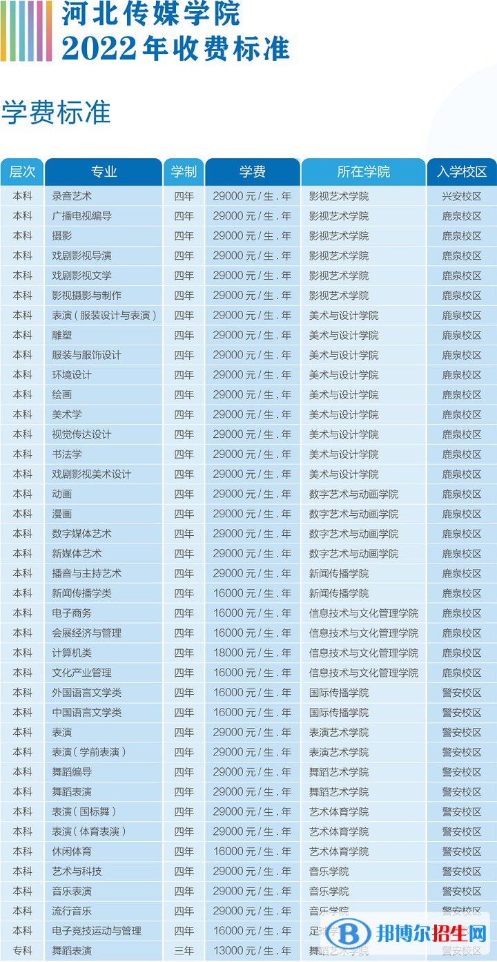 河北傳媒學(xué)院是公辦還是民辦大學(xué)(附學(xué)院2022最新學(xué)費(fèi)收費(fèi)標(biāo)準(zhǔn))