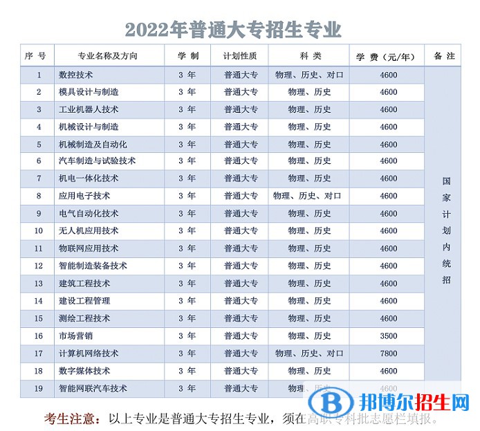 湖南國防工業(yè)職業(yè)技術學院是公辦還是民辦大學？各專業(yè)收費標準