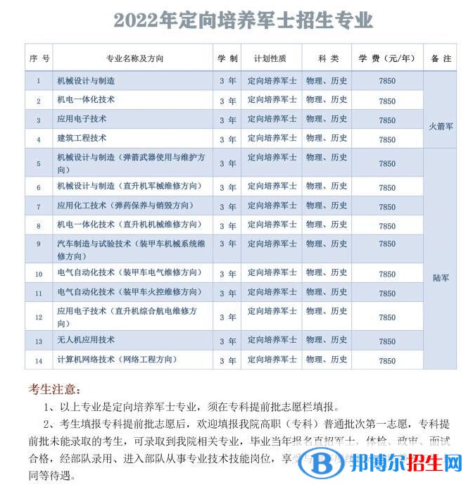 湖南國防工業(yè)職業(yè)技術學院是公辦還是民辦大學？各專業(yè)收費標準