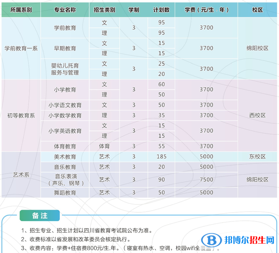 四川幼兒師范高等專科學(xué)校是公辦還是民辦大學(xué)？各專業(yè)收費(fèi)標(biāo)準(zhǔn)