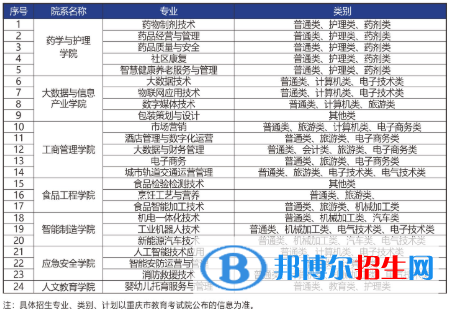 重慶輕工職業(yè)學(xué)院是公辦還是民辦？（附各專業(yè)學(xué)費(fèi)收費(fèi)標(biāo)準(zhǔn)）