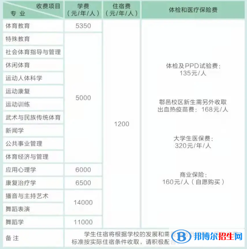 西安體育學(xué)院是公辦還是民辦大學(xué)？（附各專業(yè)學(xué)費(fèi)收費(fèi)標(biāo)準(zhǔn)）