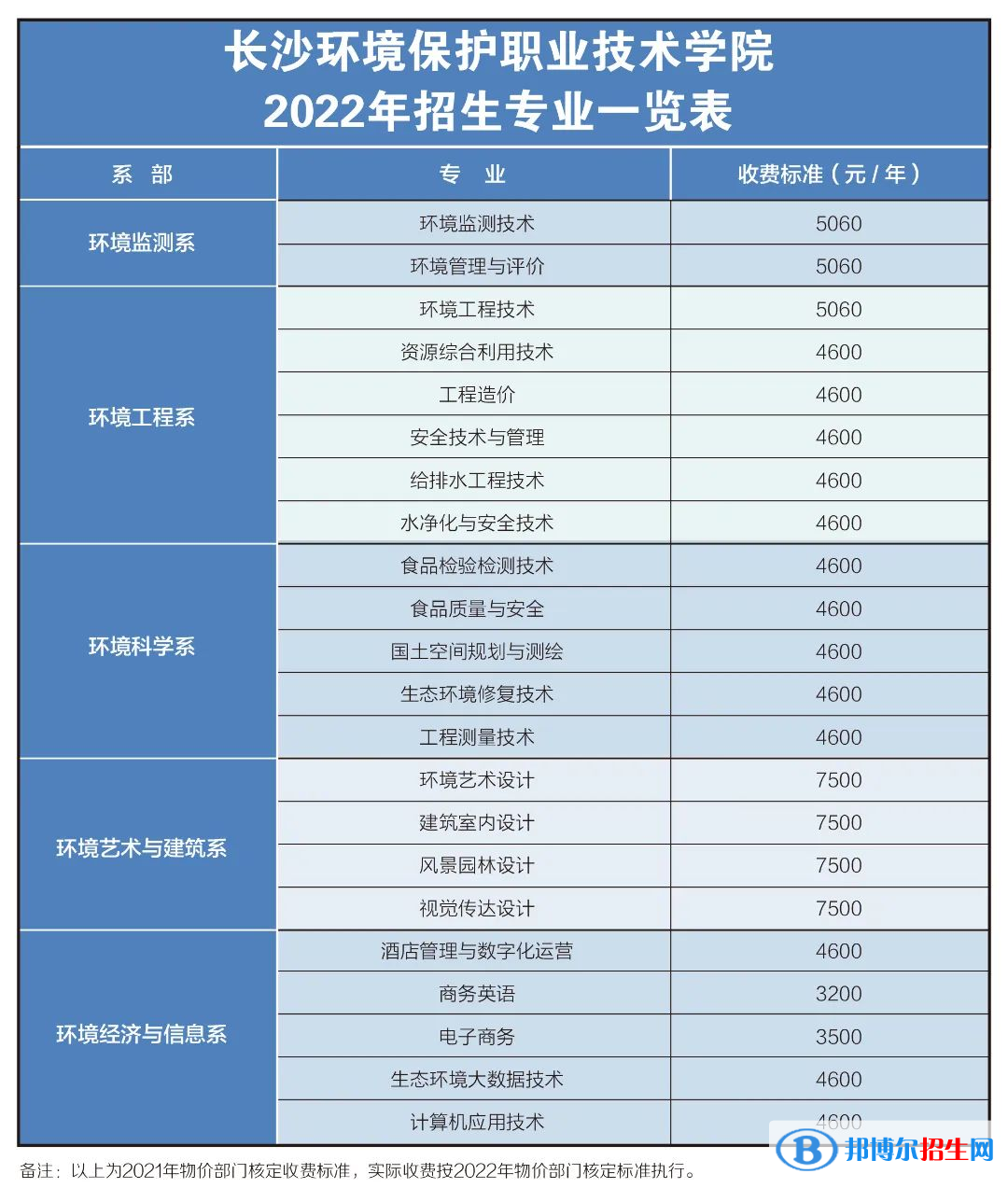 長(zhǎng)沙環(huán)境保護(hù)職業(yè)技術(shù)學(xué)院是公辦還是民辦？（附各專業(yè)收費(fèi)標(biāo)準(zhǔn)）
