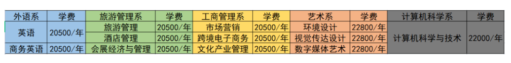 黑龍江工程學(xué)院昆侖旅游學(xué)院是公辦還是民辦？附學(xué)費(fèi)收費(fèi)標(biāo)準(zhǔn)！