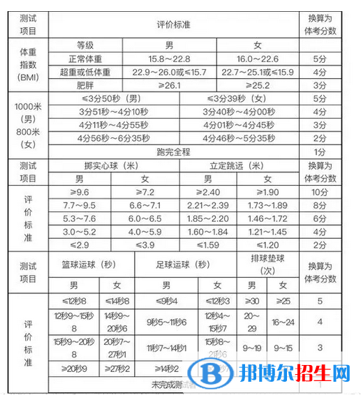 2023年萊蕪中考體育考試科目和評(píng)分標(biāo)準(zhǔn)規(guī)定