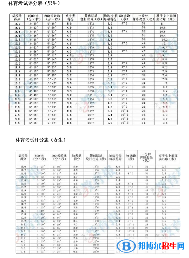 2023年龍巖中考體育考試科目和評分標(biāo)準(zhǔn)規(guī)定