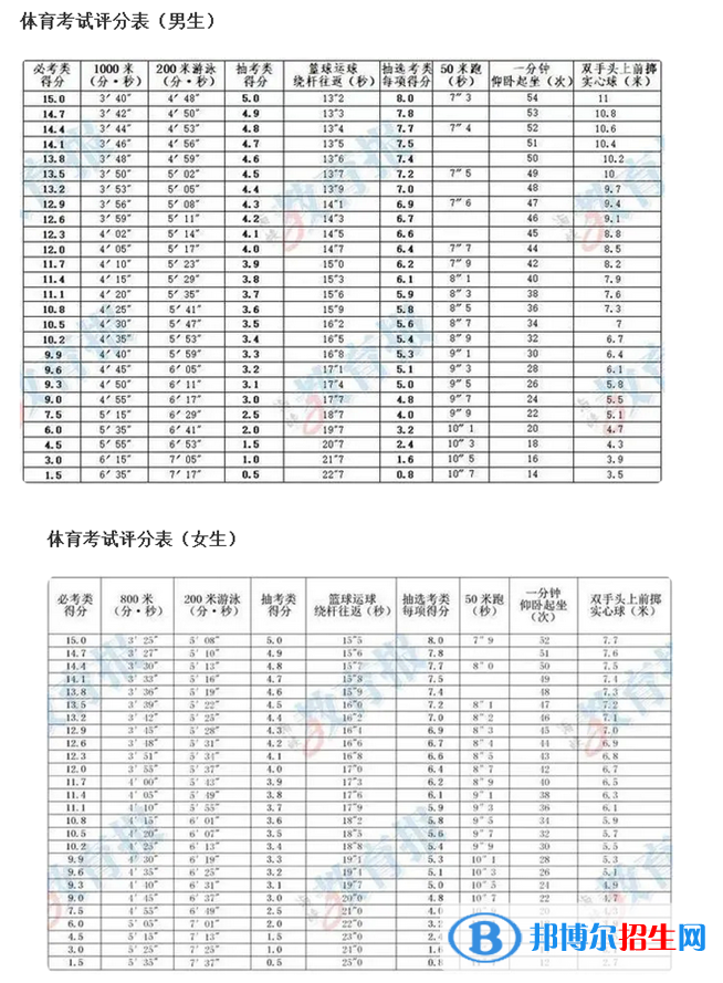 2023年莆田中考體育考試科目和評分標準規(guī)定