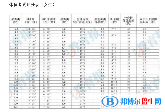 2023年福建中考體育考試科目和評分標準規(guī)定
