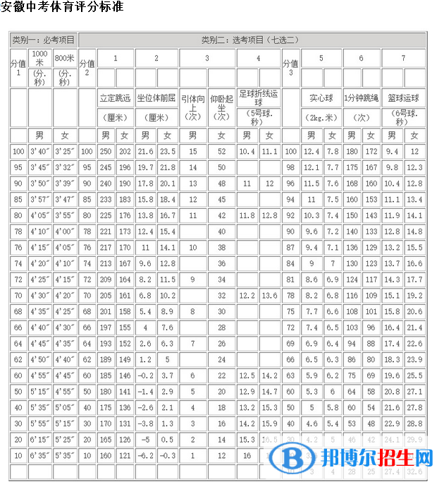 2023年黃山中考體育考試科目和評分標(biāo)準(zhǔn)規(guī)定