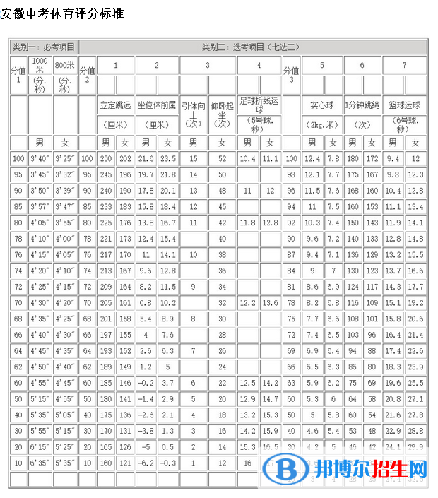 2023年銅陵中考體育考試科目和評分標(biāo)準(zhǔn)規(guī)定