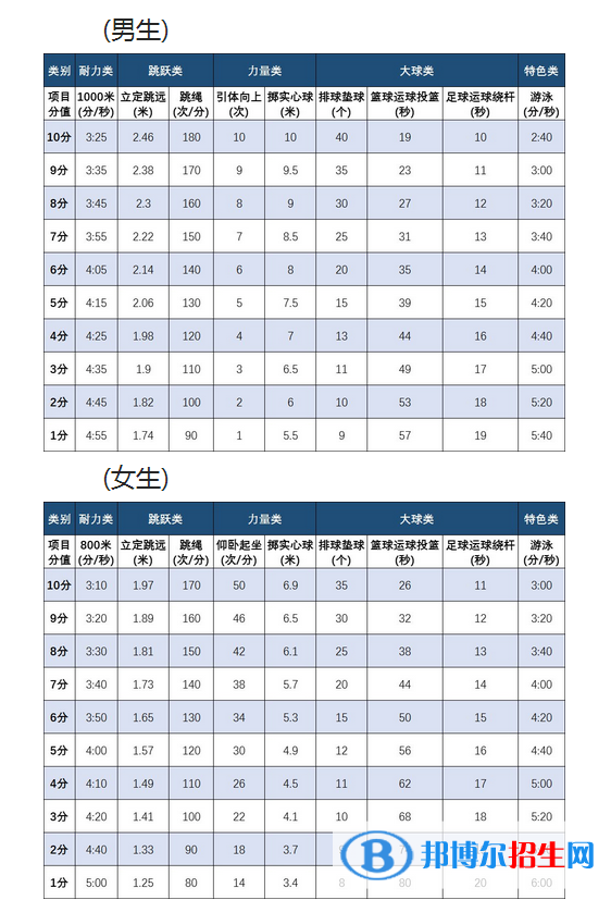 2023年溫州中考體育考試科目和評(píng)分標(biāo)準(zhǔn)規(guī)定