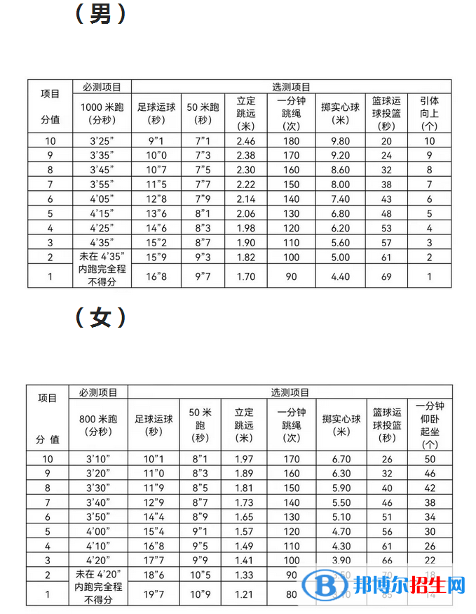 2023年寧波中考體育考試科目和評分標(biāo)準(zhǔn)規(guī)定