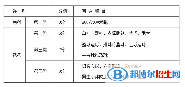 鎮(zhèn)江中考2022體育考試科目和評分標(biāo)準(zhǔn)規(guī)定-2023參考   