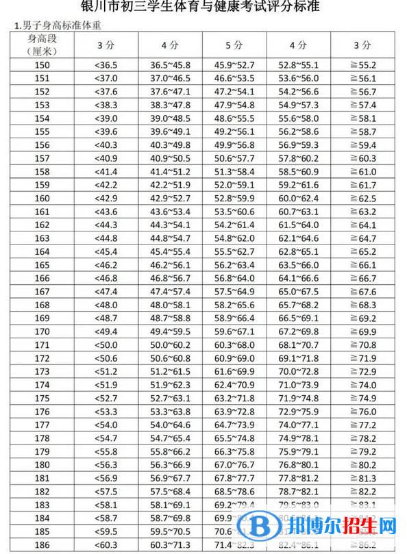 2023年銀川中考體育考試科目和評(píng)分標(biāo)準(zhǔn)規(guī)定
