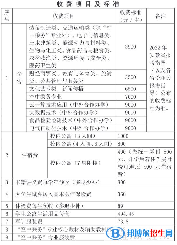 蕪湖職業(yè)技術(shù)學(xué)院是公辦還是民辦大學(xué)？（附各專業(yè)學(xué)費(fèi)收費(fèi)標(biāo)準(zhǔn)）
