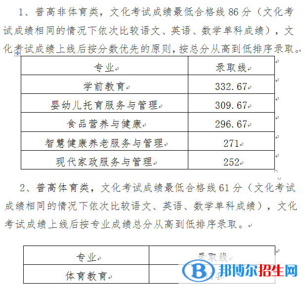 2022川南幼兒師范高等專(zhuān)科學(xué)校單招錄取分?jǐn)?shù)線（含2020-2021歷年）