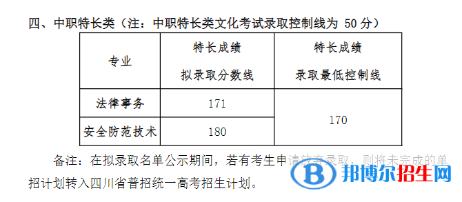 2022四川司法警官職業(yè)學院單招錄取分數(shù)線（含2020-2021歷年）