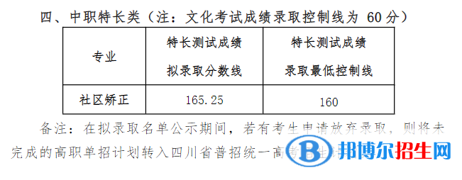 2022四川司法警官職業(yè)學院單招錄取分數(shù)線（含2020-2021歷年）