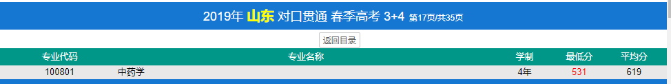 2022濟(jì)寧醫(yī)學(xué)院春季高考錄取分?jǐn)?shù)線（含2020-2021歷年）