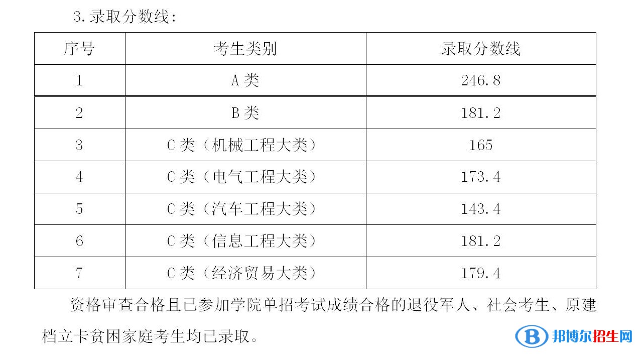 2022湖南機電職業(yè)技術學院單招錄取分數(shù)線（含2020-2021歷年）