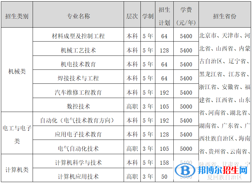 2022年天津職業(yè)技術(shù)師范大學(xué)單招專業(yè)有哪些？