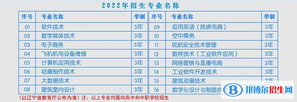 2022年沈陽北軟信息職業(yè)技術(shù)學(xué)院單招專業(yè)有哪些？