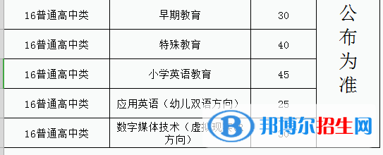福建幼兒師范高等?？茖W(xué)校2022高職分類考試招生專業(yè)有哪些？