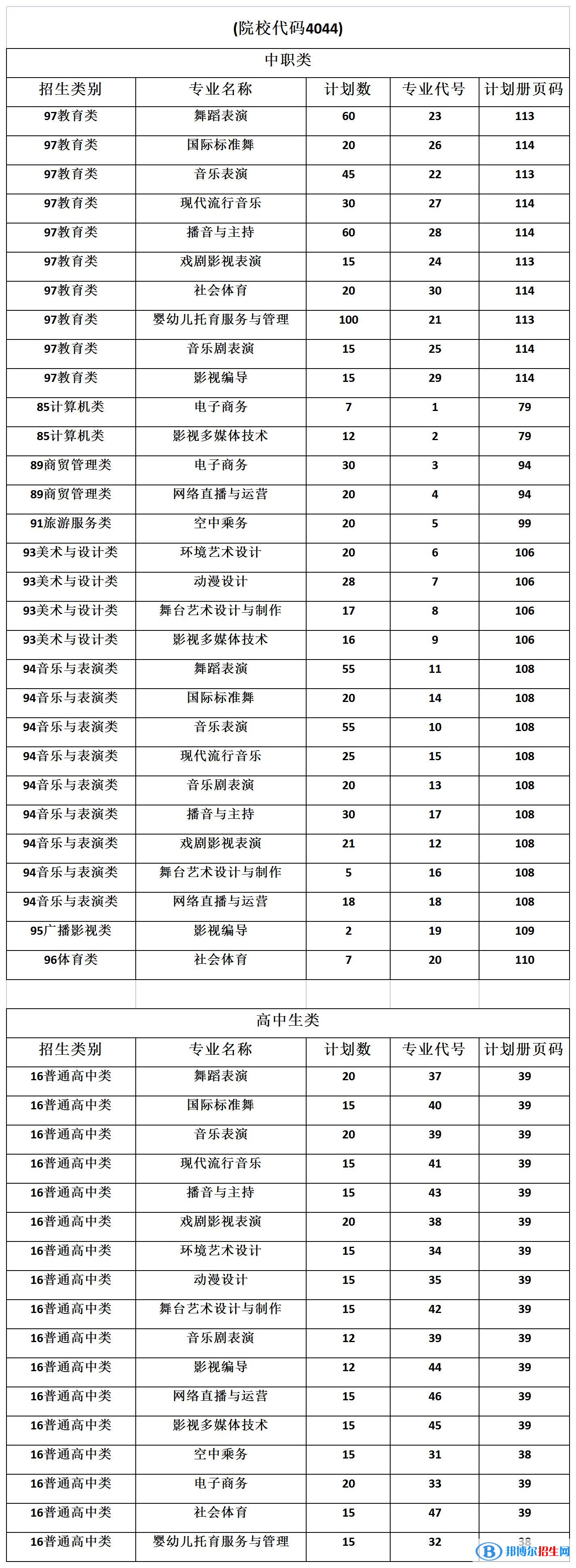 廈門演藝職業(yè)學(xué)院2022高職分類考試招生專業(yè)有哪些？