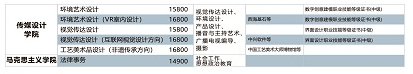 2023年南昌工學(xué)院?jiǎn)握袑I(yè)有哪些？